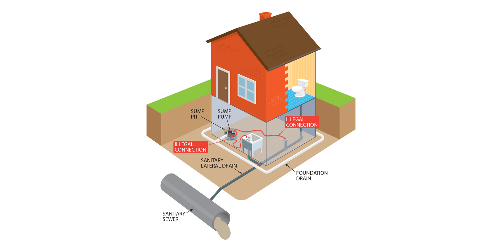 Technical Illustration