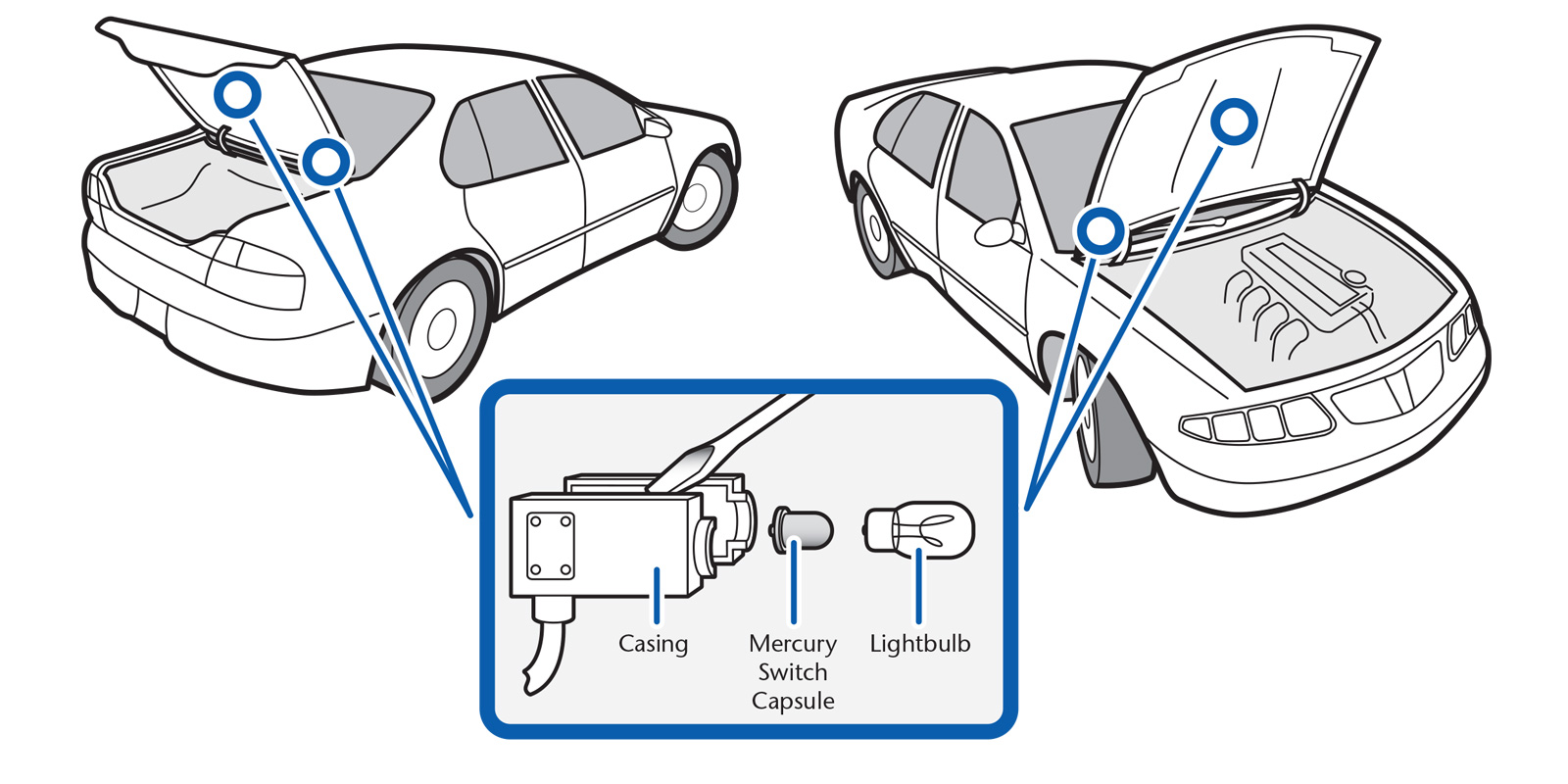 Technical Illustration